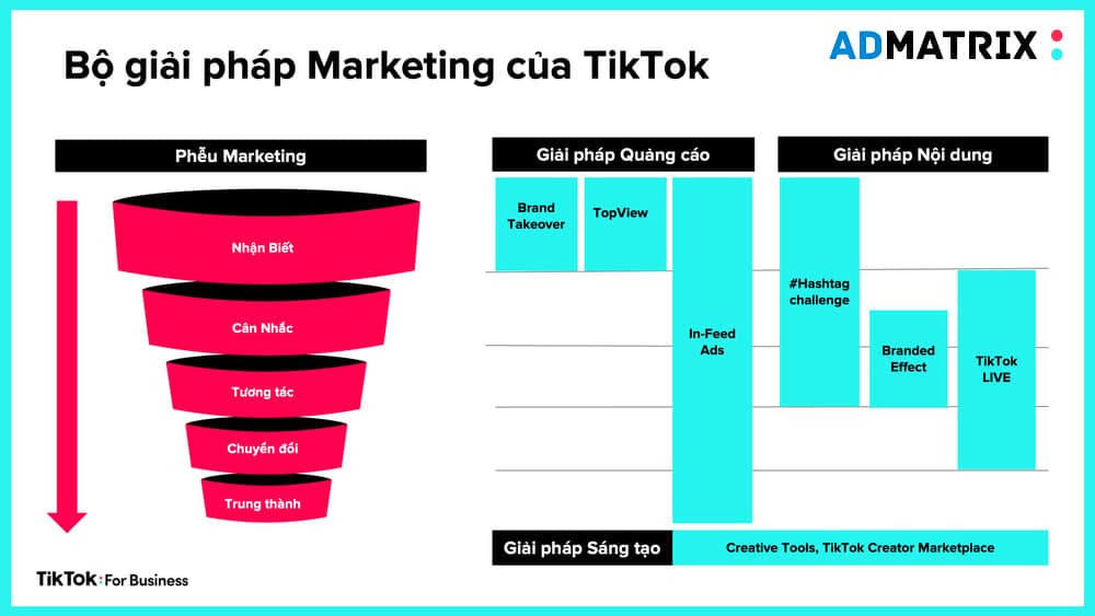 Quảng cáo TikTok ads là gì? 3 Quảng cáo Tiktok ads là gì?