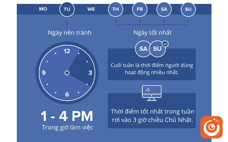 Chọn thời điểm để đăng bài