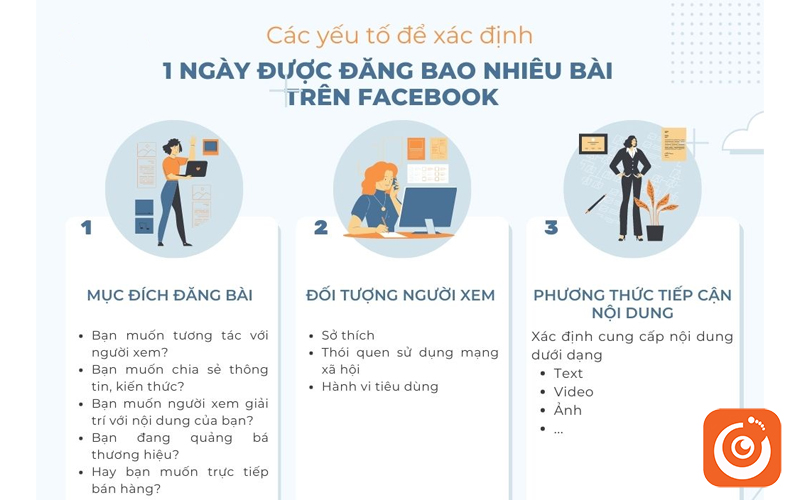 Đăng bài đúng tần suất