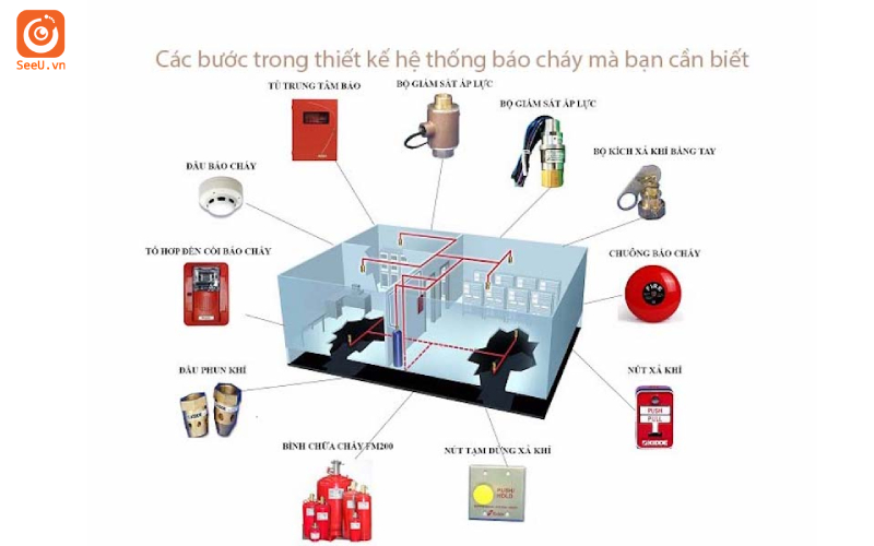 dịch vụ xin giấy phép phòng cháy chữa cháy tại Đà Lạt