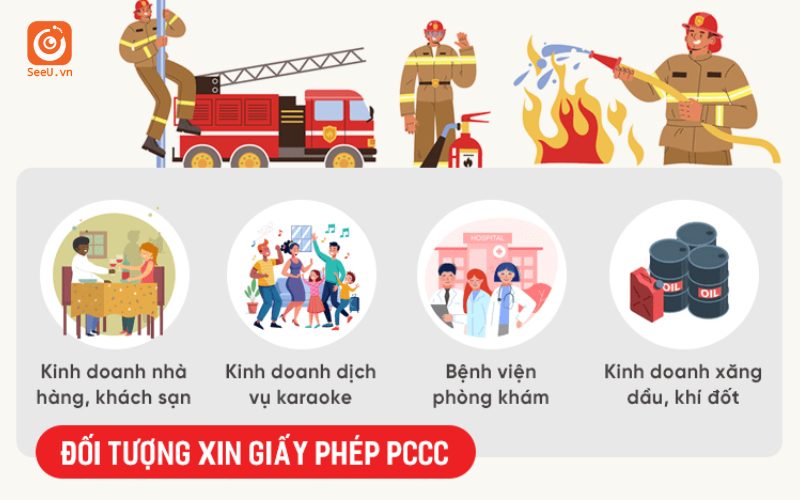 cấp giấy phép phòng cháy chữa cháy