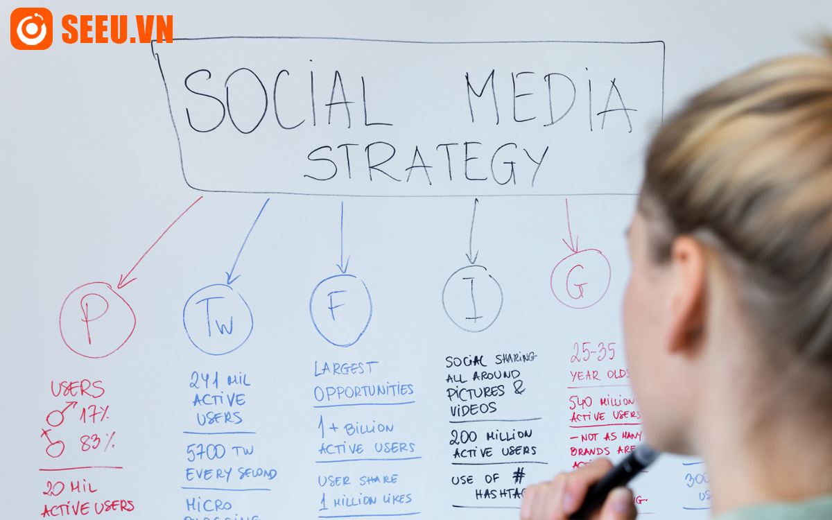 đơn vị dịch vụ chăm sóc Fanpage tại Đà Lạt chuyên nghiệp uy tín