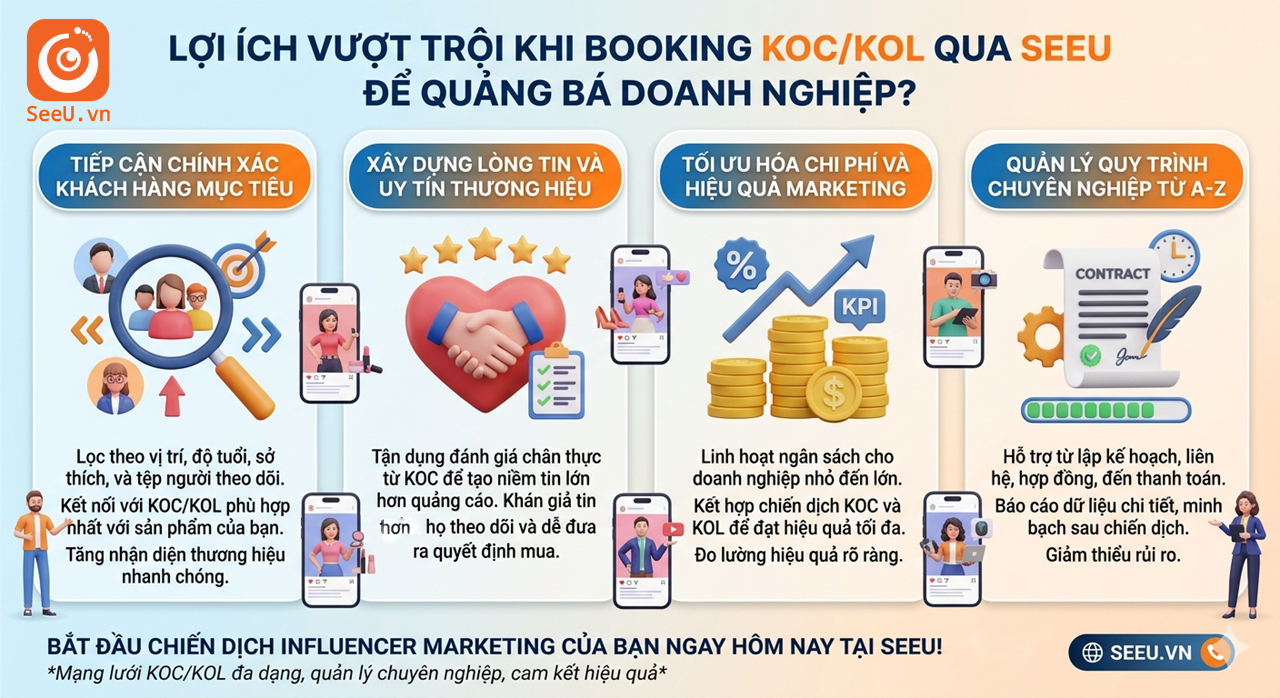 dịch vụ booking KOC/KOL mảng F&B tại Đà Lạt