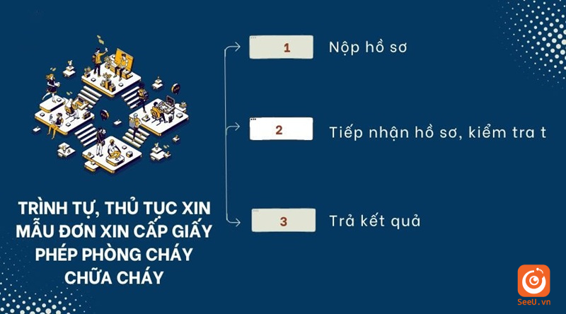 mẫu đơn xin cấp giấy phép phòng cháy chữa cháy