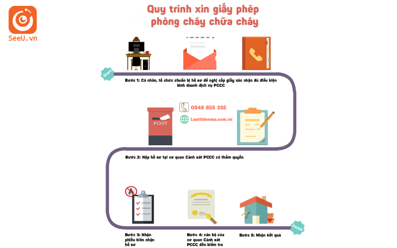 dịch vụ cấp giấy PCCC tại Đà Lạt