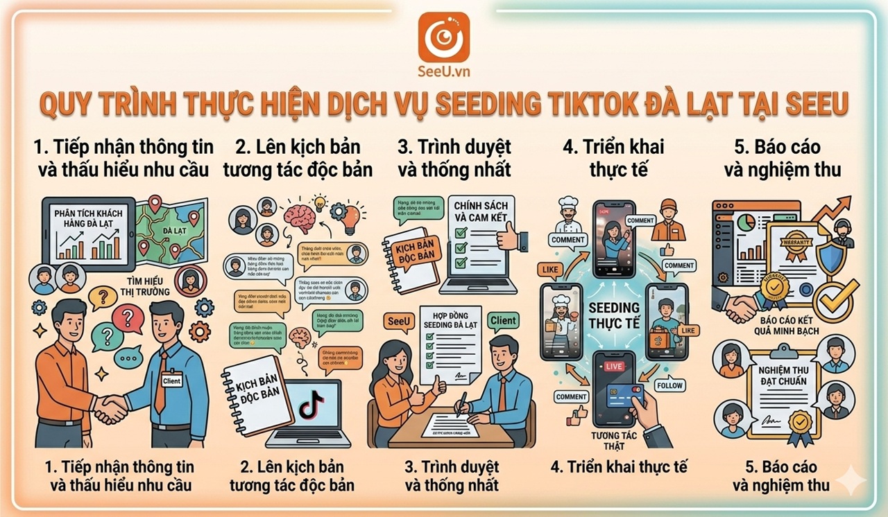 dịch vụ seeding tiktok Đà Lạt